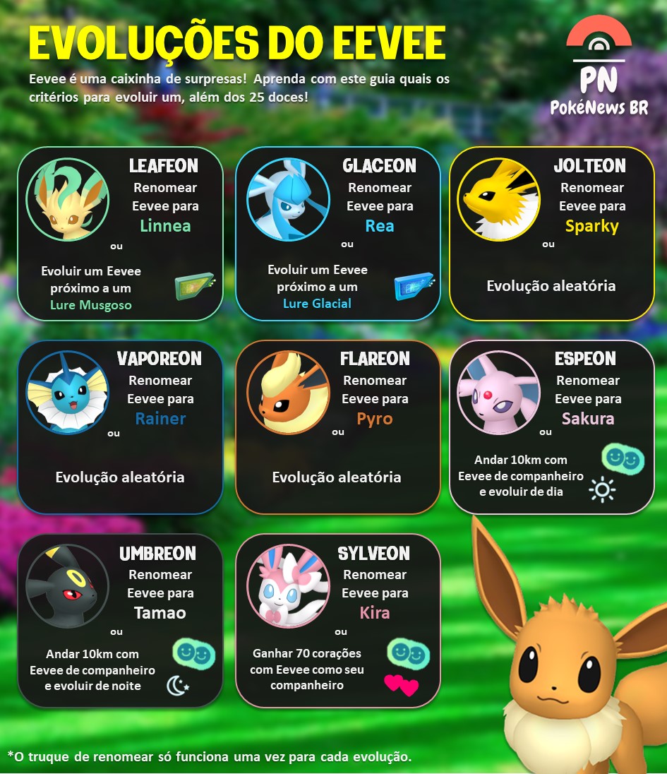 Eevee - cada uma das suas evoluções